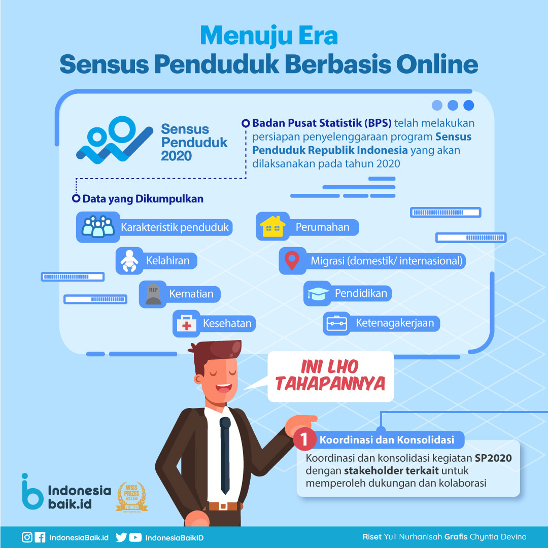  Sensus  Penduduk  2022 Berbasis Online Indonesia  Baik