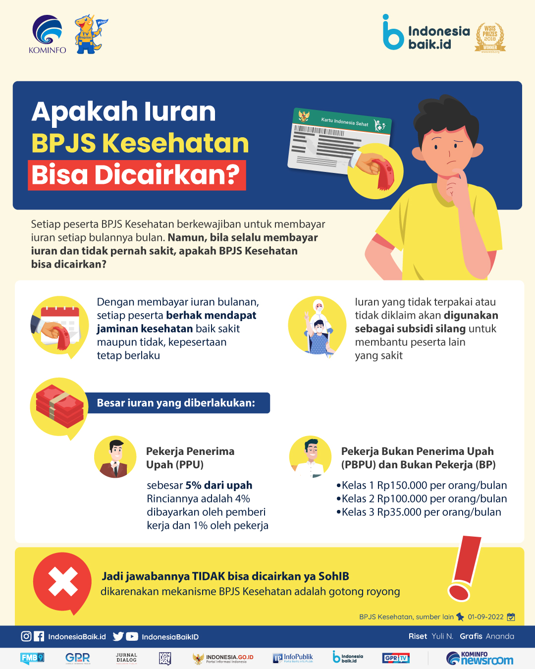 Apakah Iuran BPJS Kesehatan Bisa Dicairkan? | Indonesia Baik