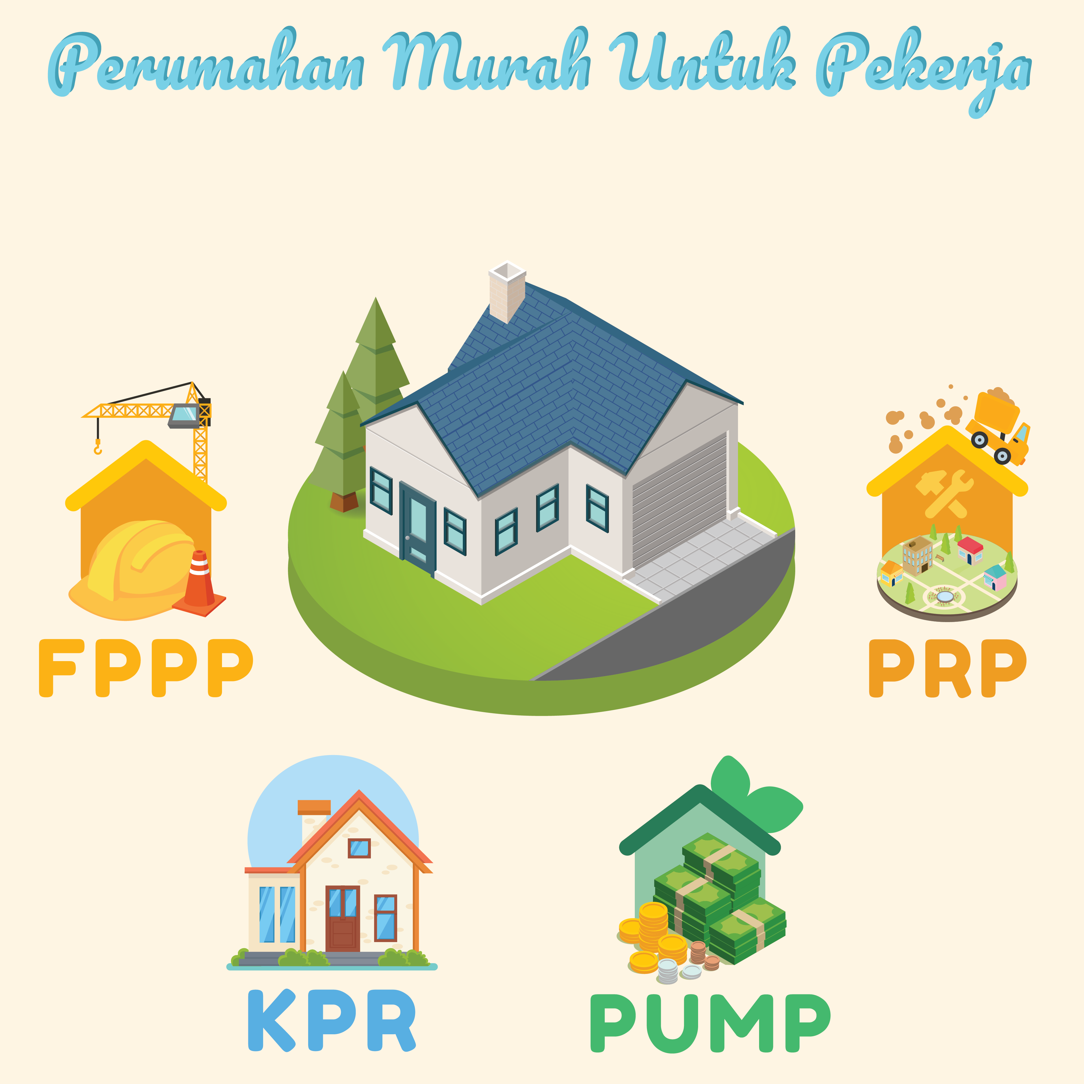 Perumahan Murah Untuk Pekerja