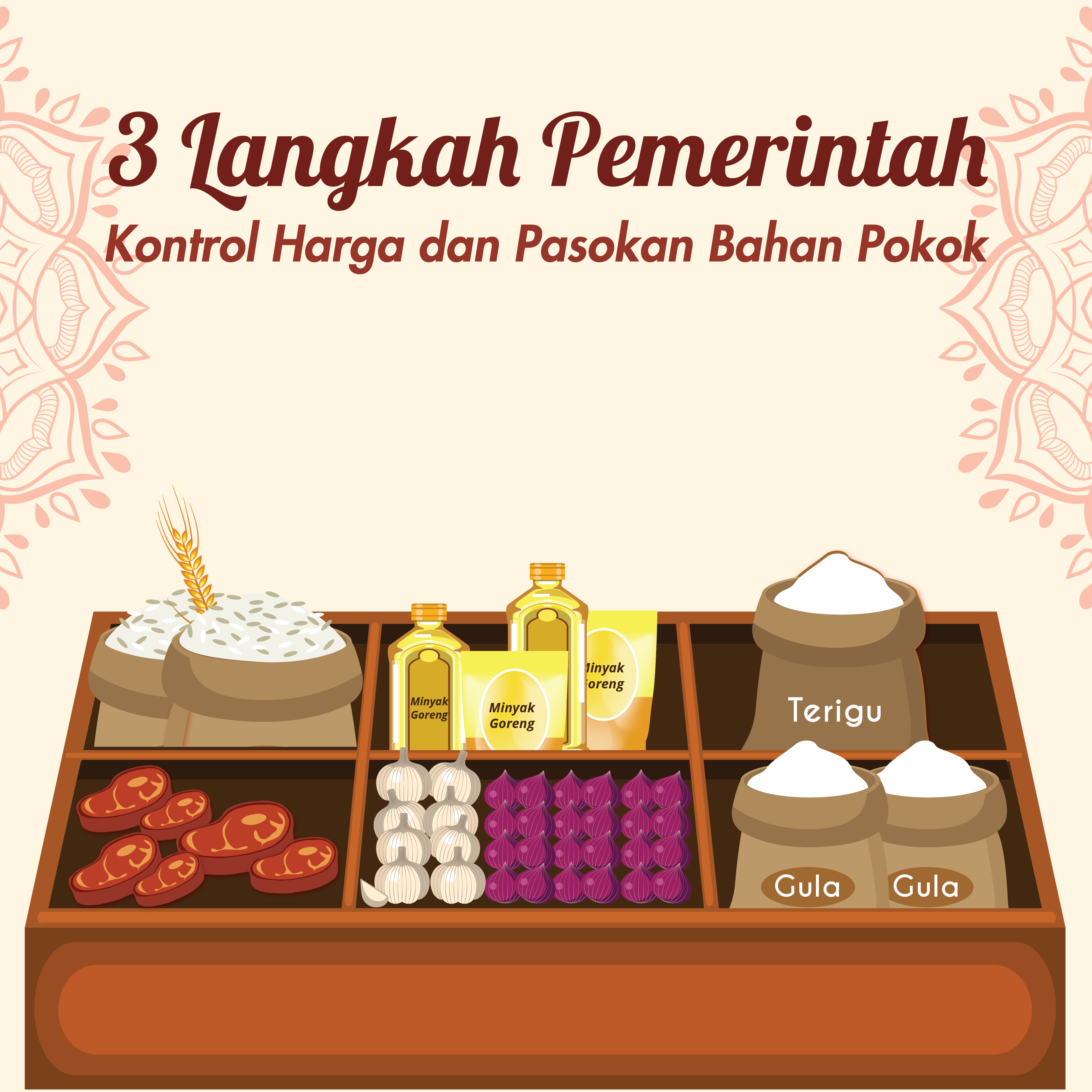 Kontrol Harga dan Pasokan Bahan Pokok