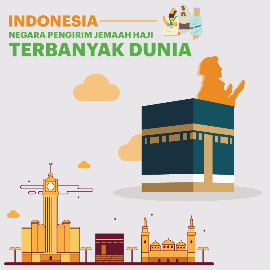 5 Negara Jumlah Jemaah Haji Terbanyak