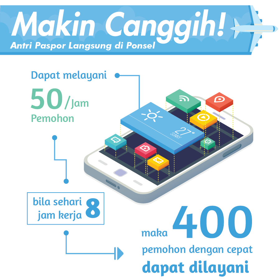 Aplikasi Paspor Online