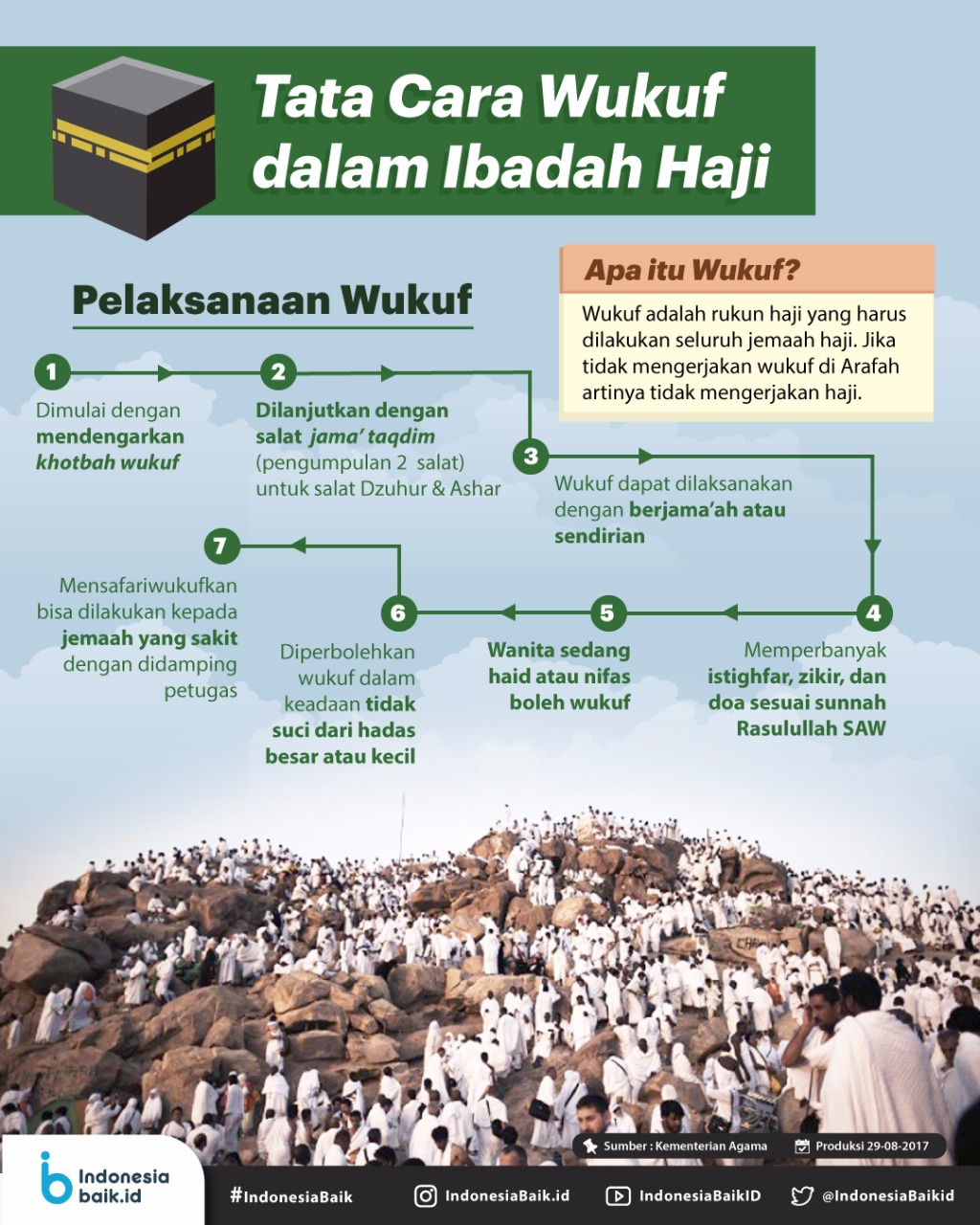 Tata Cara Wukuf dalam Ibadah Haji