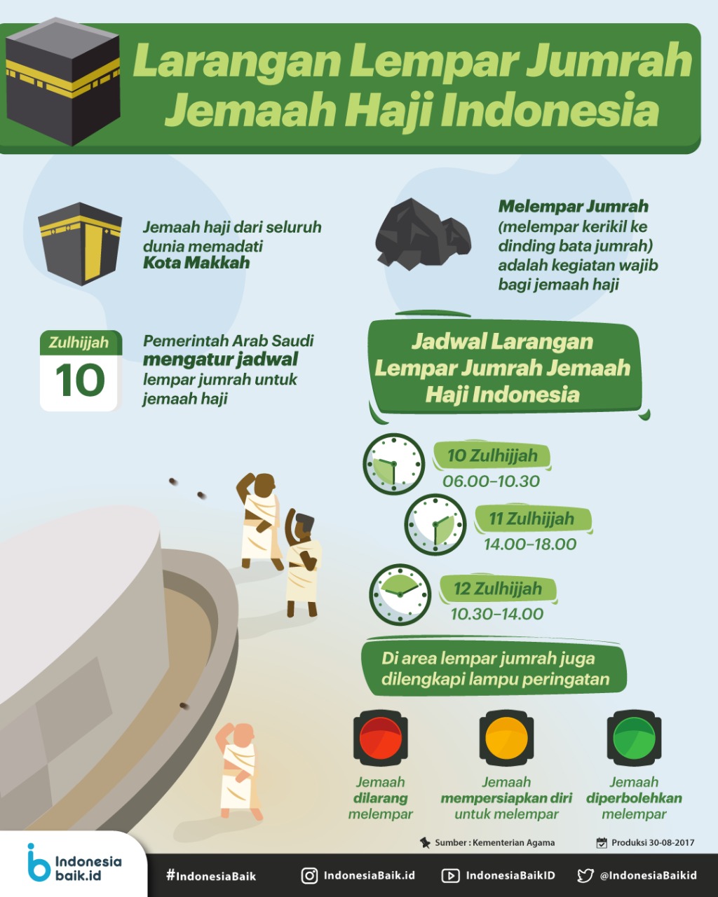 Larangan Lontar Jumrah