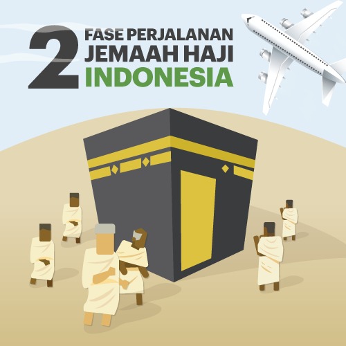 Fase Kedatangan Jemaah Haji
