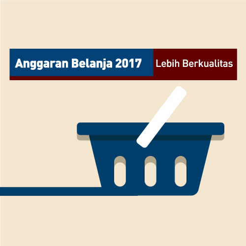 Realisasi Belanja Kementerian