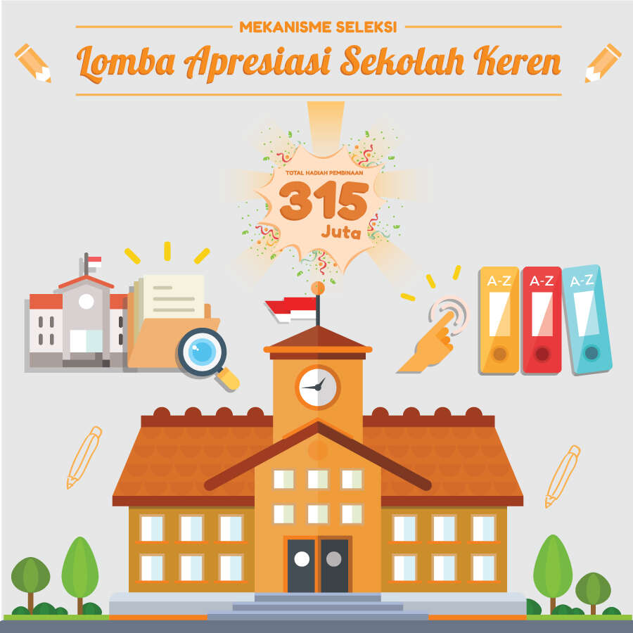 Mekanisme Seleksi Lomba Apresiasi Sekolah Keren