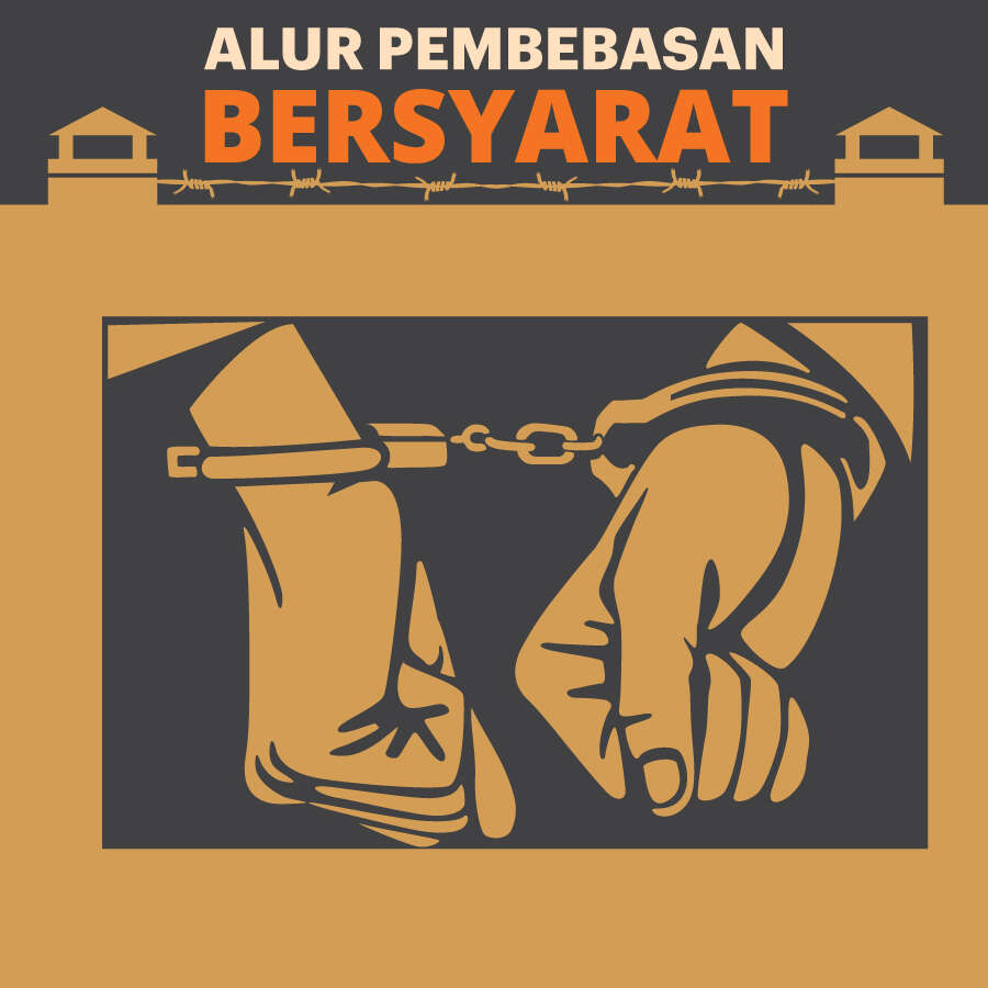 Alur Pembebasan Bersyarat