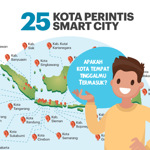 25 Kota Perintis Smart City
