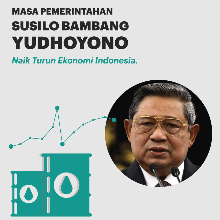 Masa Pemerintahan SBY : Naik Turun Ekonomi Indonesia