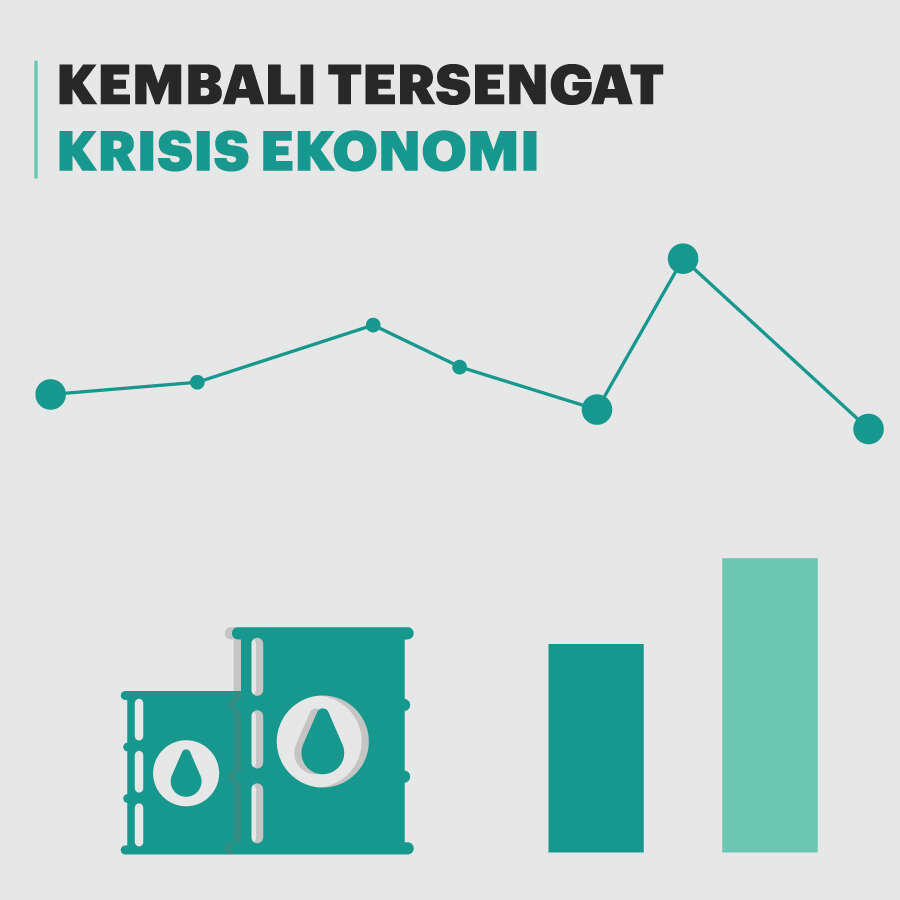 Masa Pemerintahan SBY : Kembali Tersengat Krisis Ekonomi