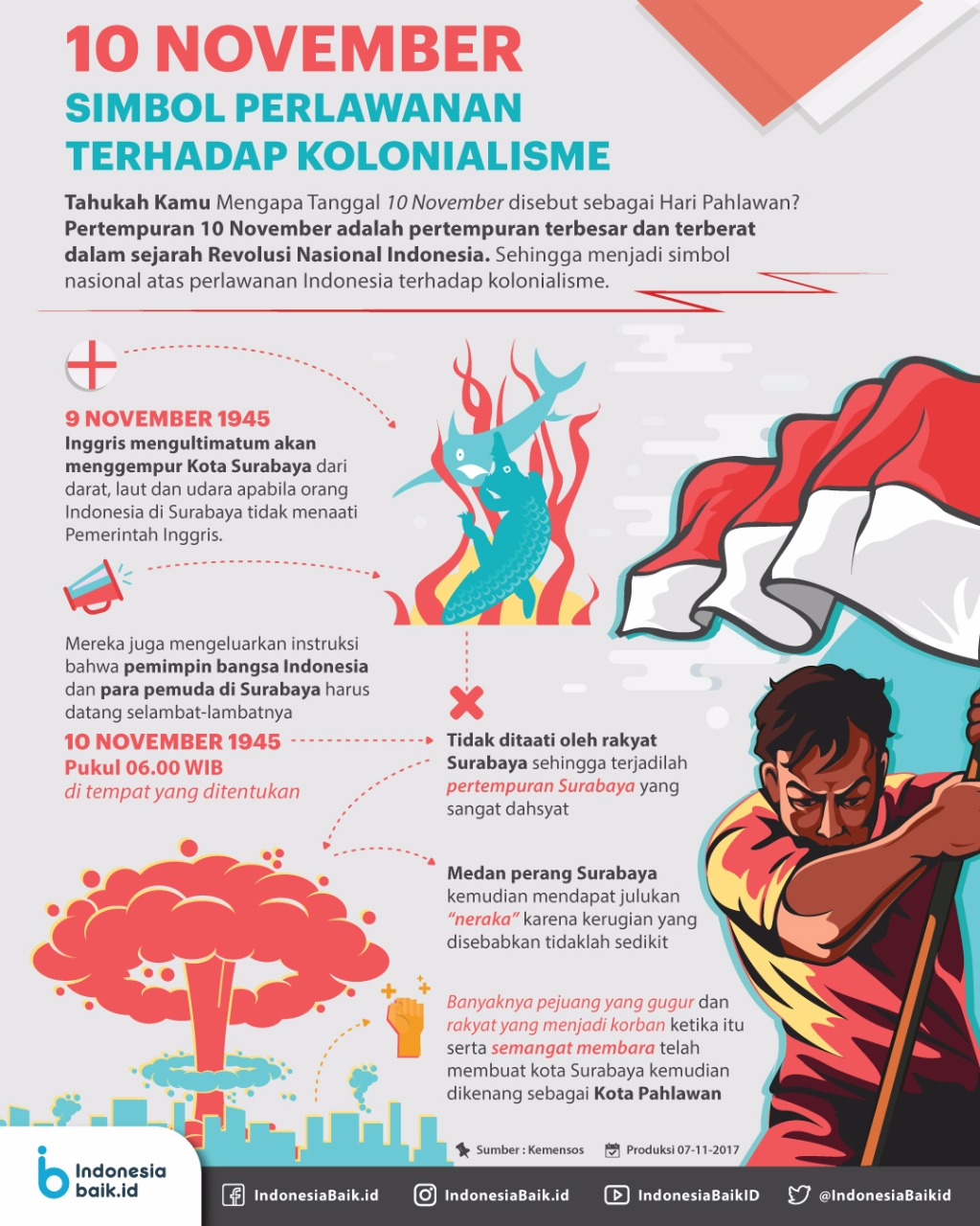 10 November, Simbol Perlawanan Terhadap Kolonialisme