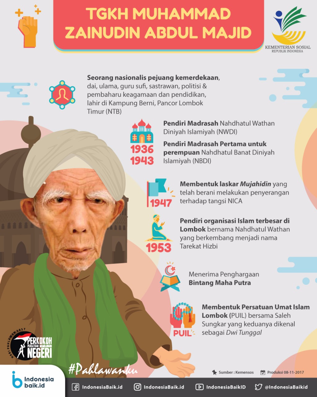 Pahlawan - TGKH Muhammad Z Abdul Majid