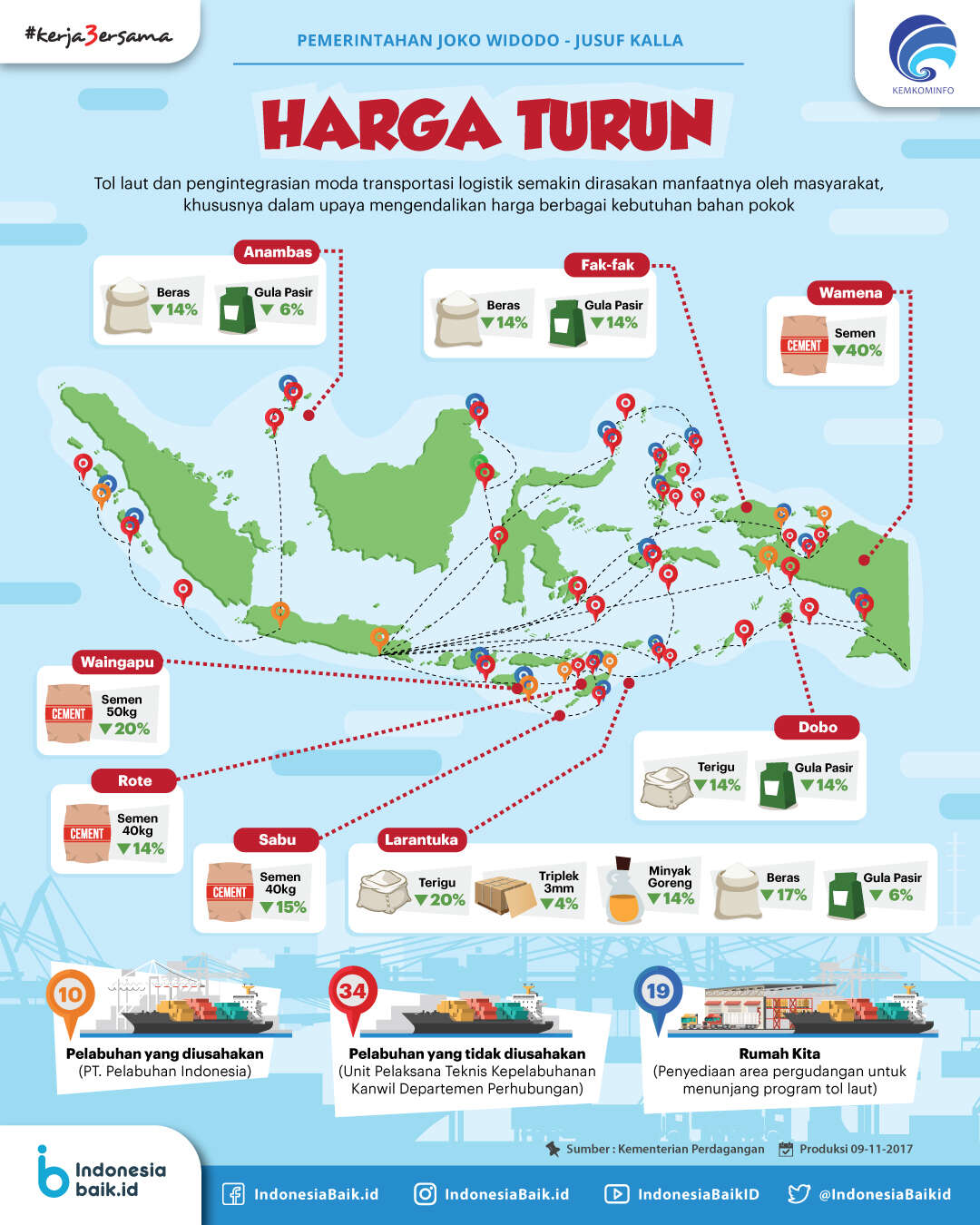 Harga Turun