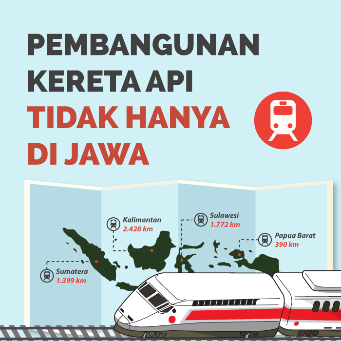 Pembangunan Kereta Api Tidak Hanya di Jawa 