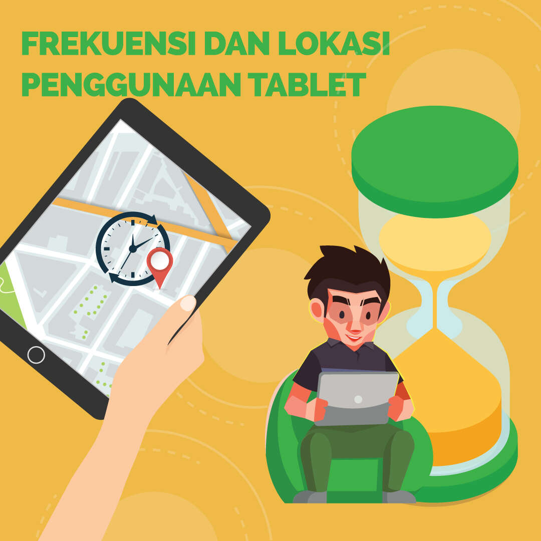 Frekuensi dan Lokasi Penggunaan Tablet #7