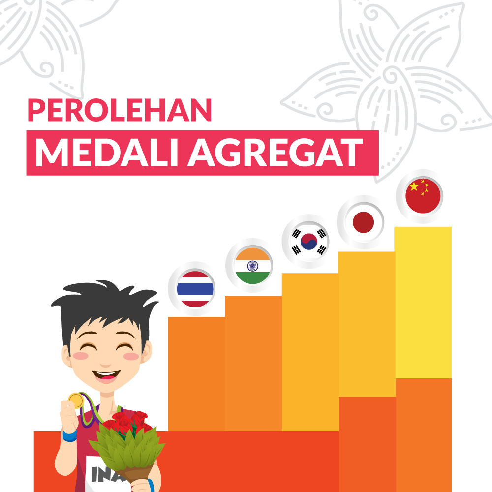[ASIAN GAMES 2018] Perolehan Medali Agregat #9