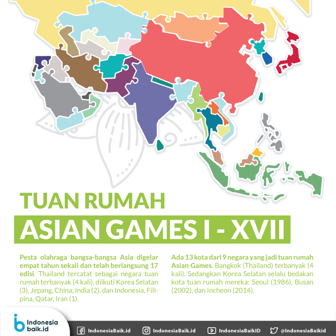 [ASIAN GAMES 2018] Tuan Rumah Asian Games I – XVII #12
