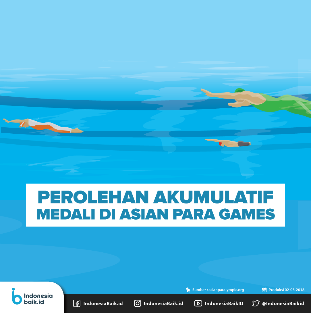 [ASIAN PARA GAMES 2018] Perolehan Akumulatif Medali di Asian Para Games #10
