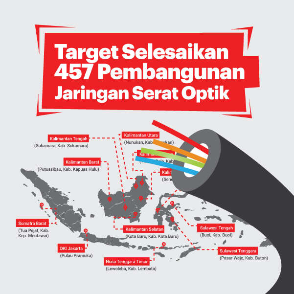 Target Selesaikan 457 Pembangunan Jaringan Serat Optik