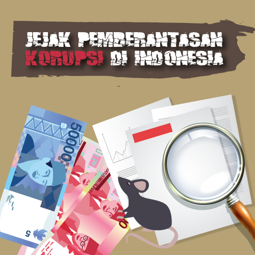 Jejak Pemberantasan Korupsi di Indonesia