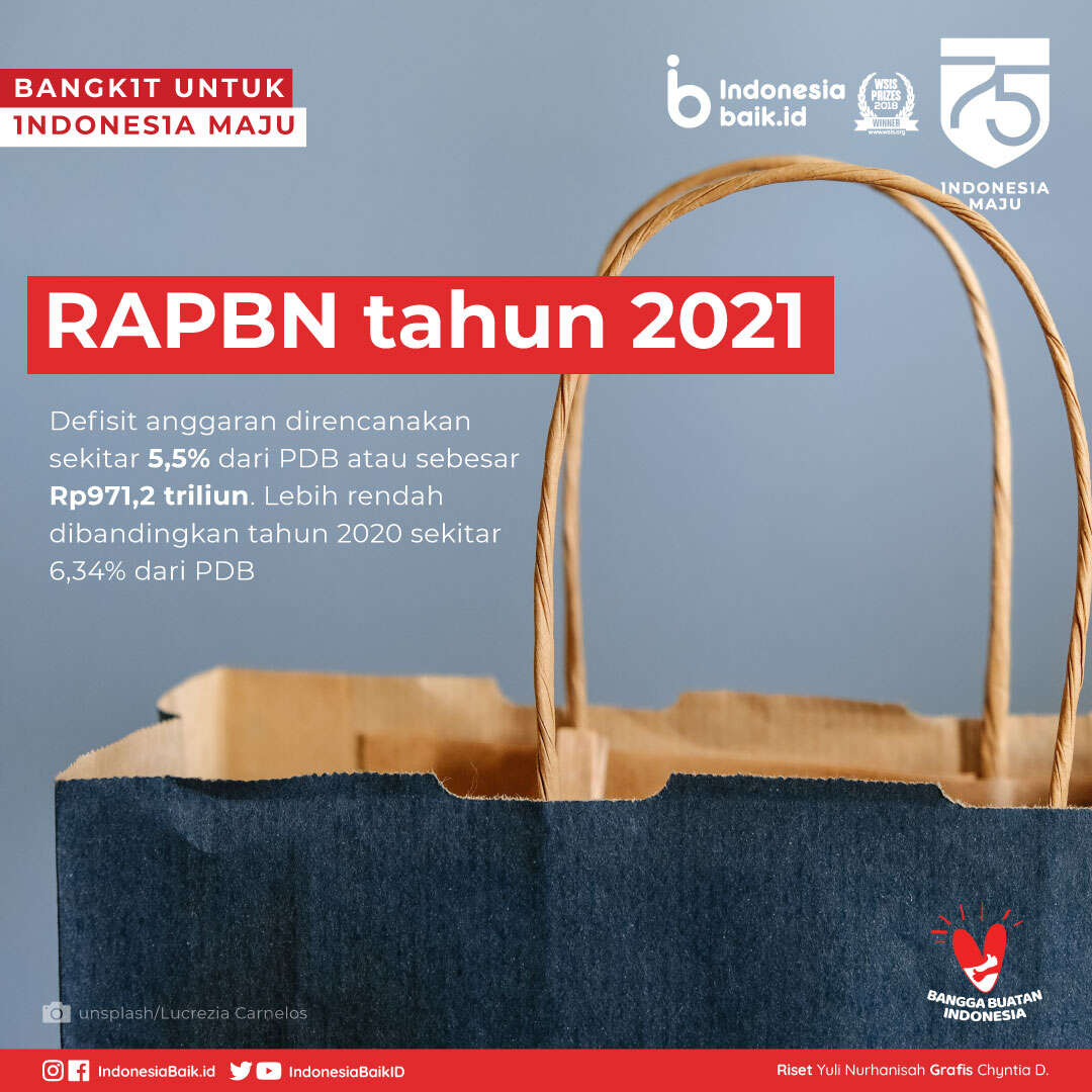 Fokus Anggaran RAPBN 2021