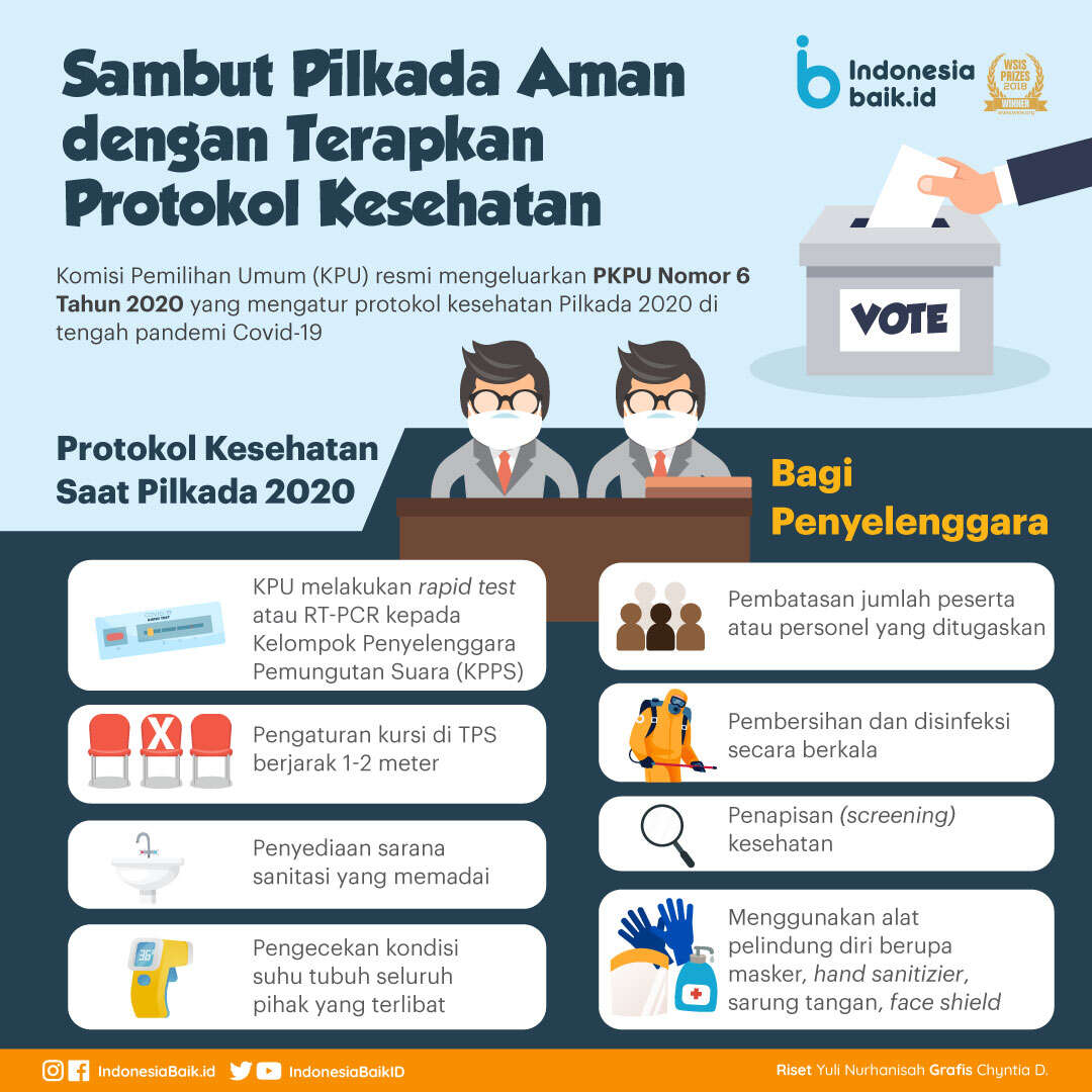Sambut Pilkada Aman dengan Terapkan Protokol Kesehatan