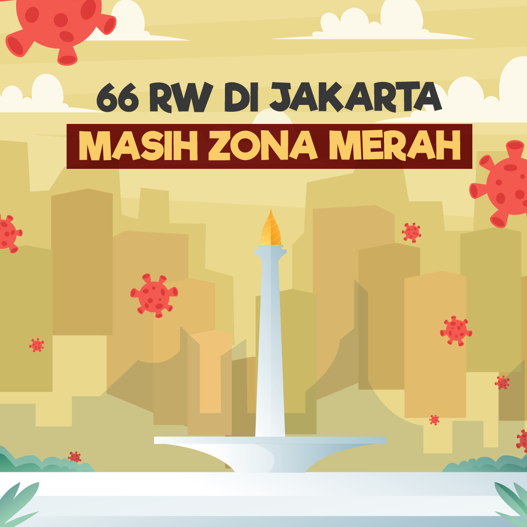 66 RW di Jakarta Masih Zona Merah