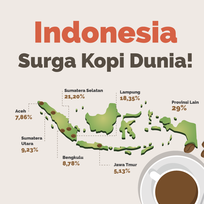 Indonesia Surga Kopi Dunia!