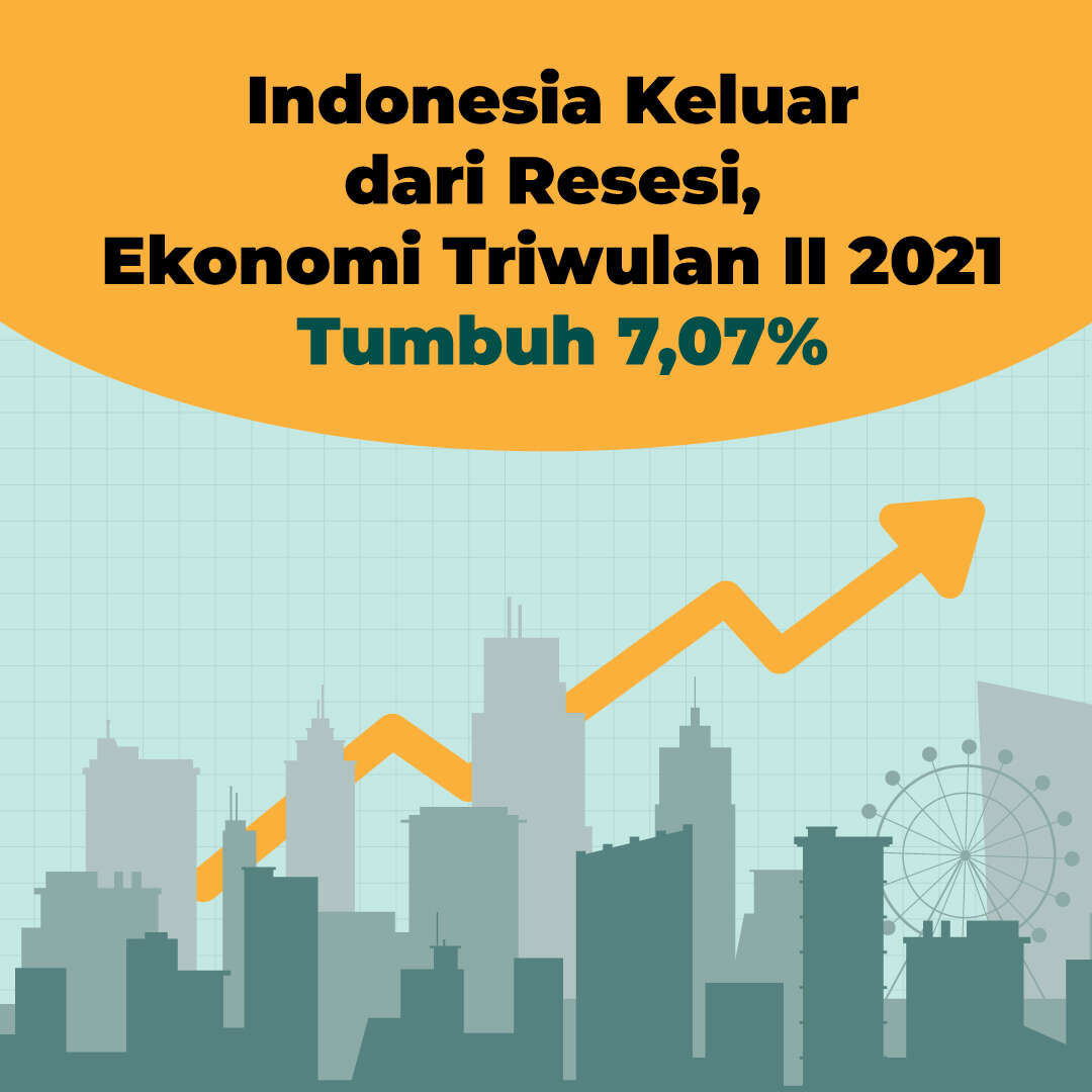 Indonesia Keluar dari Resesi, Ekonomi Triwulan II 2021 Tumbuh 7,07%