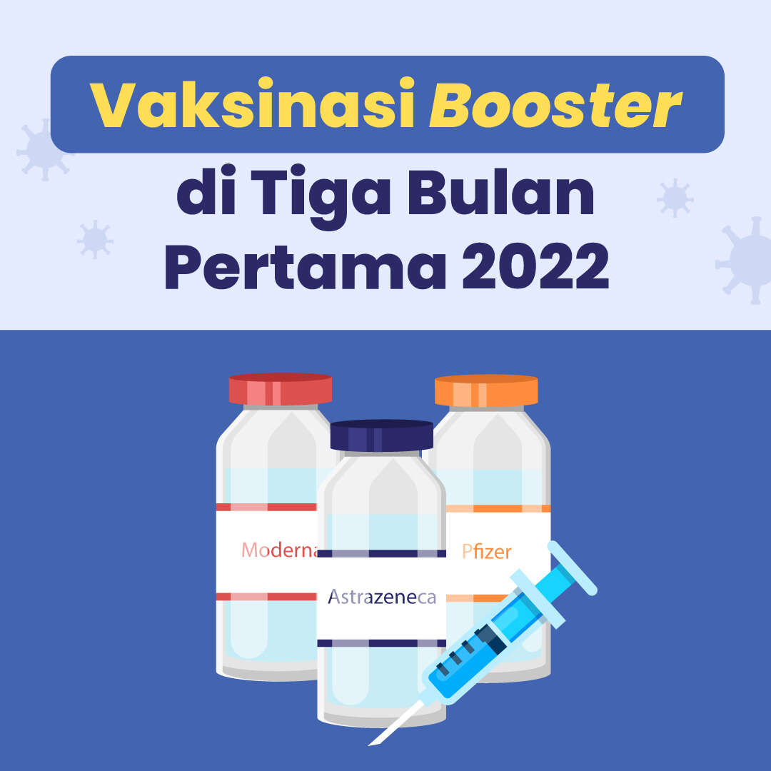 Vaksinasi Booster di Tiga Bulan Pertama 2022