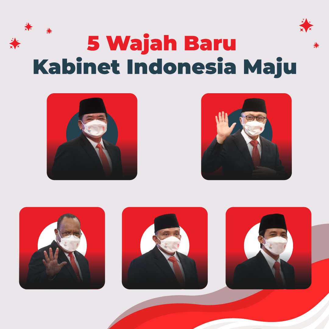 5 Wajah Baru Kabinet Indonesia Maju