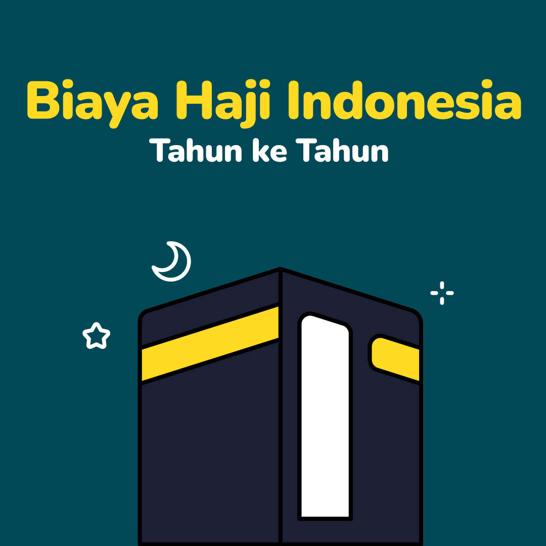 Biaya Haji Indonesia dari Tahun ke Tahun