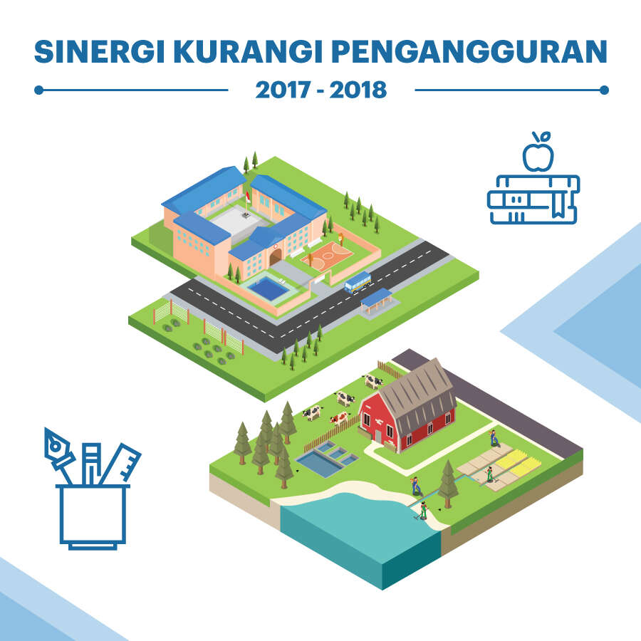 Sinergi Kurangi Pengangguran 2017-2018